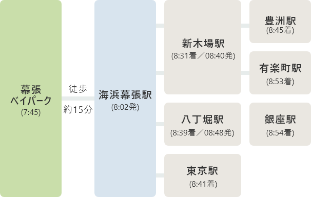 通勤シミュレーション（SP）